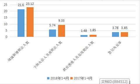 数据统计指标