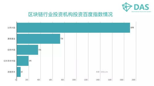 深圳不动产区块链电子发票