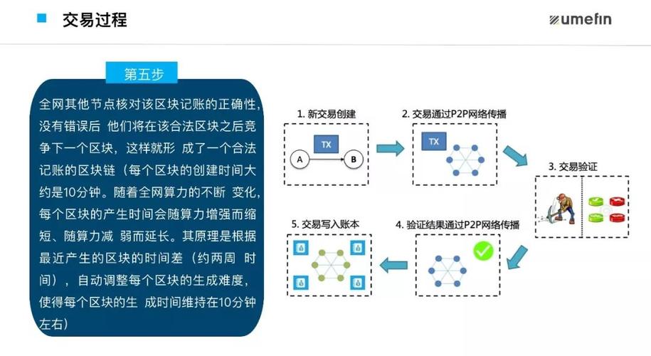 区块链放款平台：解析与建议