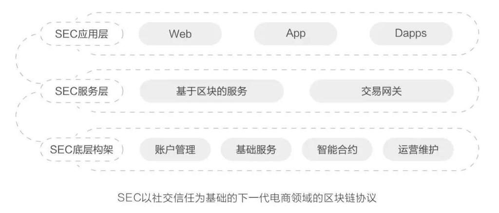 区块链社交平台的定义