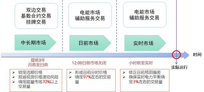 区块链技术交易流程