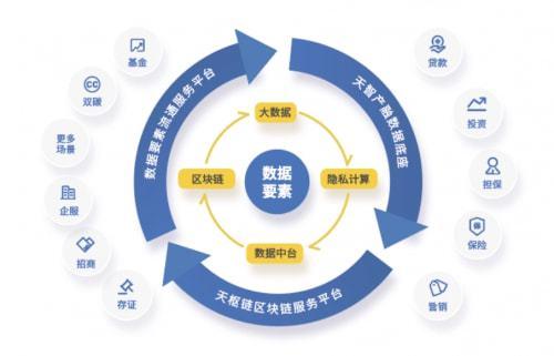 区块链与大数据：概念解析与关系探讨