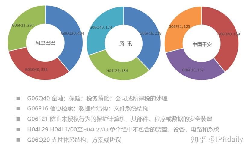 区块链专利技术排名