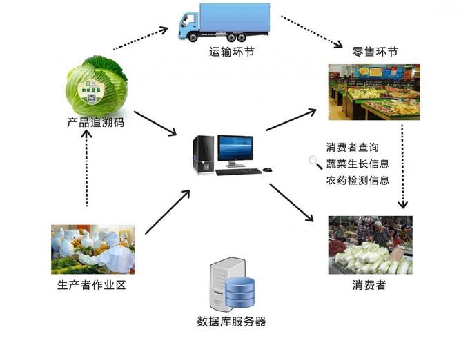 区块链与互联网融合的未来发展