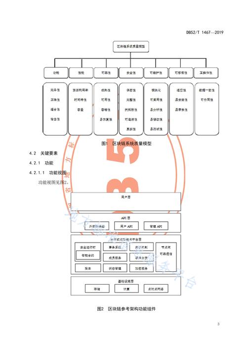 区块链技术创新大赛