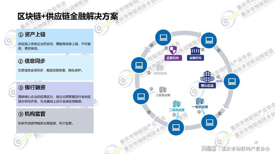 区块链是什么意思