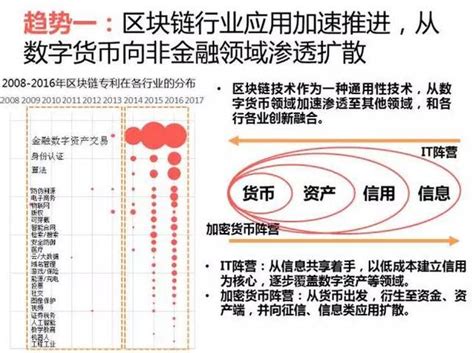 区块链社交产品推荐