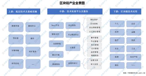 区块链头部企业