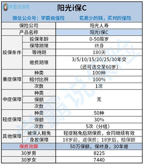 阳光保险靠得住吗