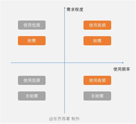 区块链在支付宝中的应用