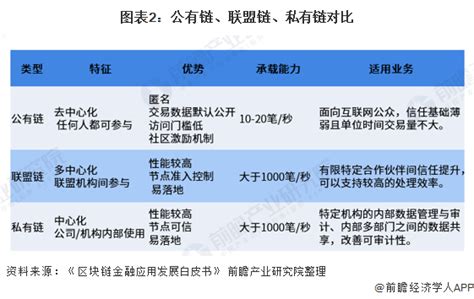 区块链数量最多的地区