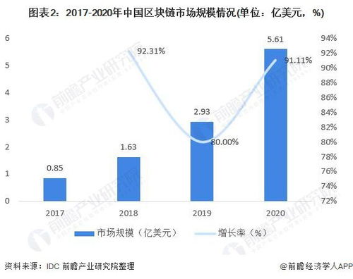 中国区块链最好的上市公司