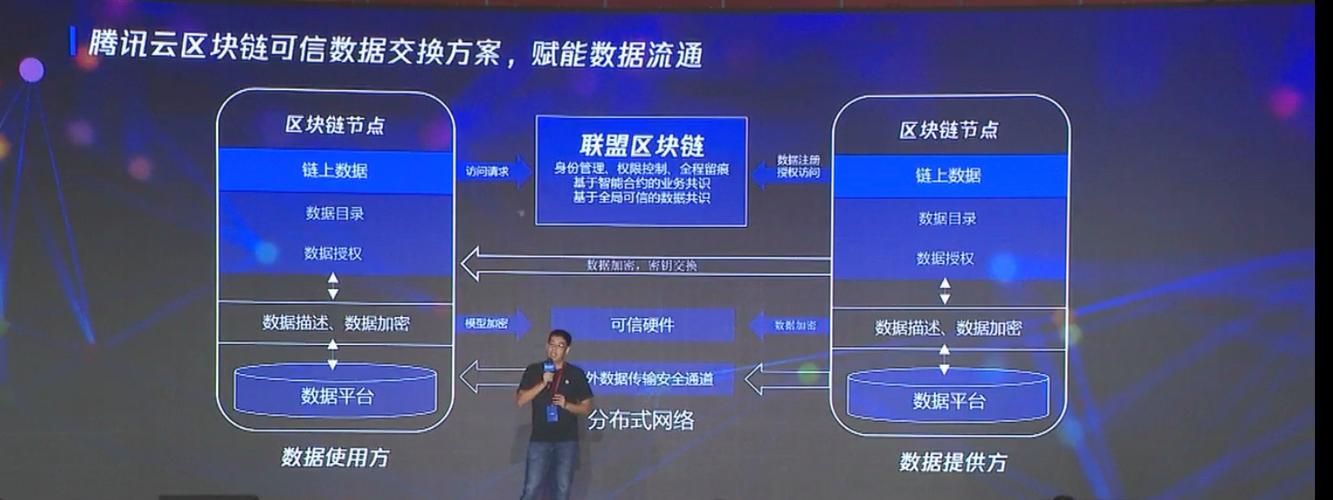 腾讯区块链游戏官网