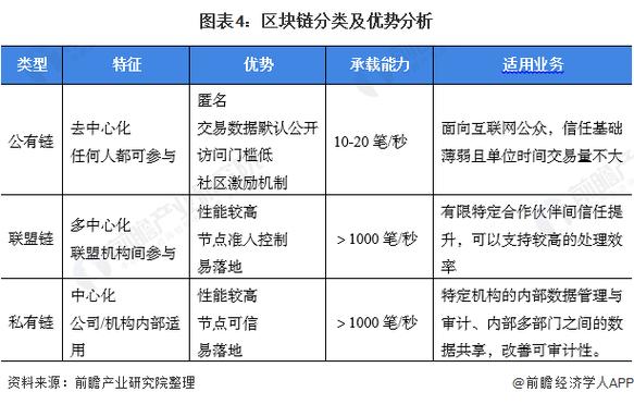 区块链的投资特征包括