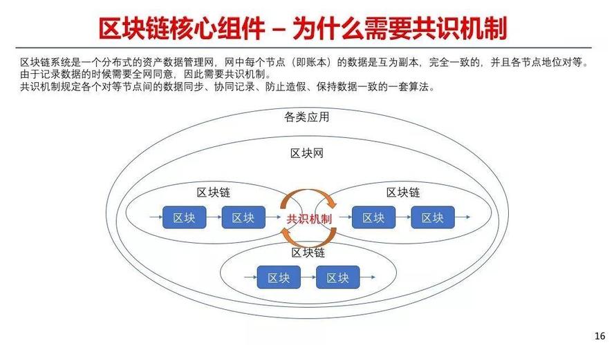 区块链四个基础技术