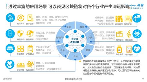 真正做区块链的公司