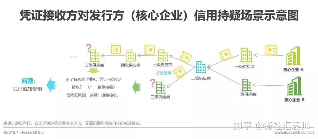 区块链技术在供应链中的应用