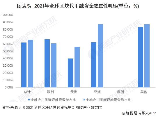 区块链经济通俗说法