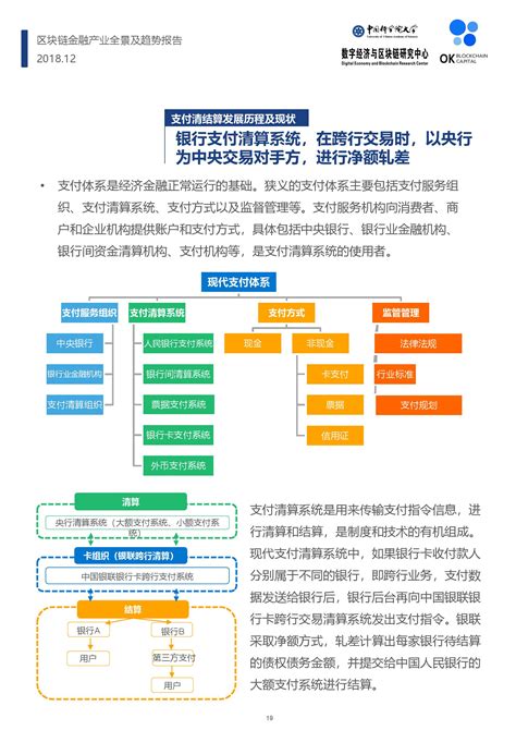 区块链的实训总结