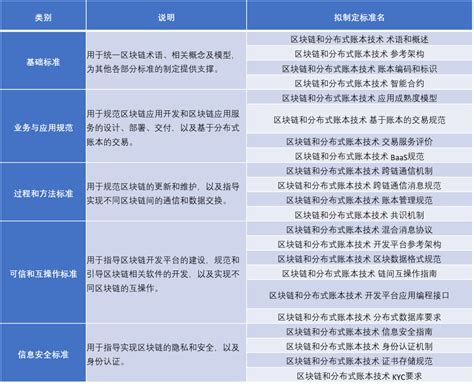 区块链专利排名