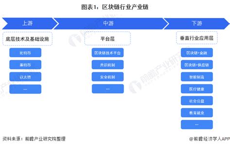 区块链技术对会计行业的影响