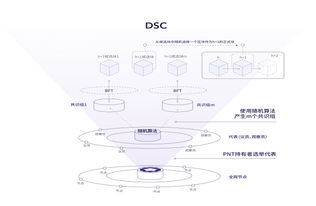 区块链技术的核心特点是什么