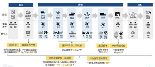 区块链可分为哪几类