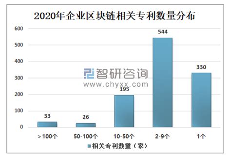 区块链产业园是什么意思