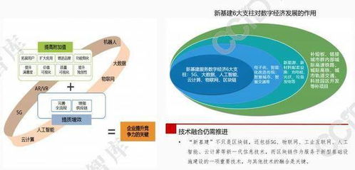 区块链司法存证应用问题研究