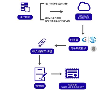 区块链安全平台