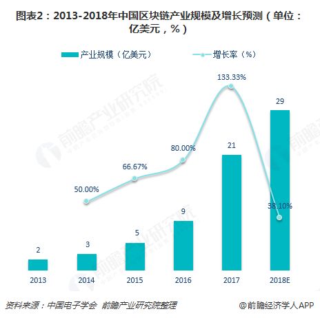 南京市区块链产业创新发展态势