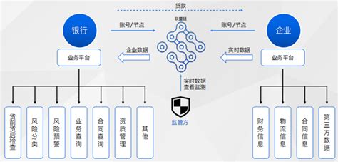 区块链如何解决abs存在问题