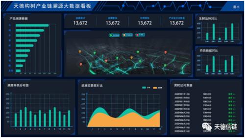 区块链农产品溯源系统