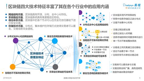 区块链怎么赚钱合法吗