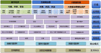 区块链研究院