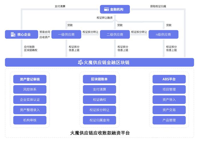 区块链合作交流平台