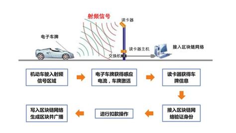 区块链技术的安全问题