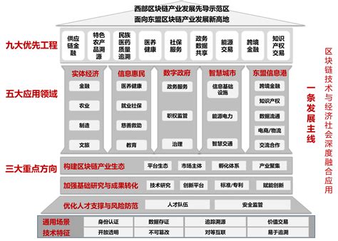 哪家上市公司有区块链公有链