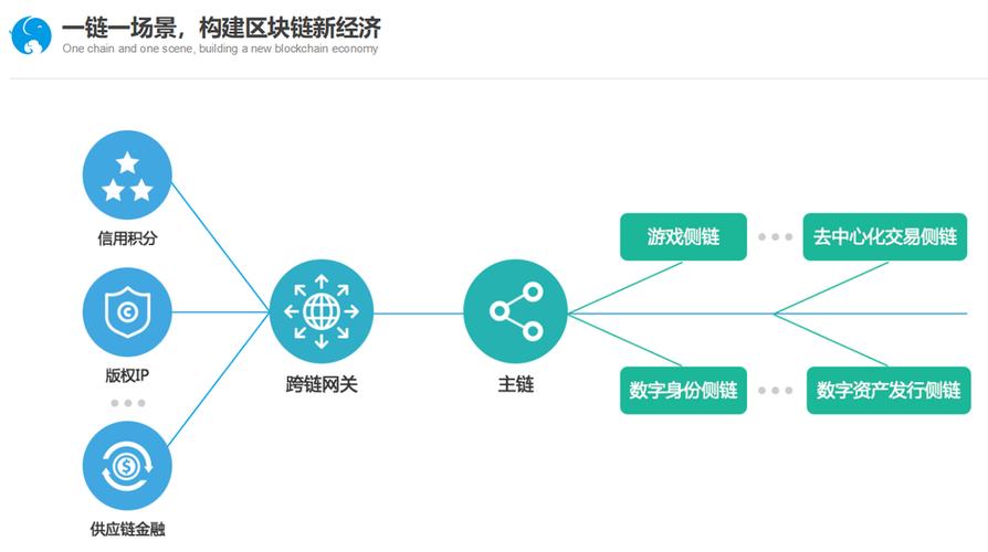 区块链中的公链是什么