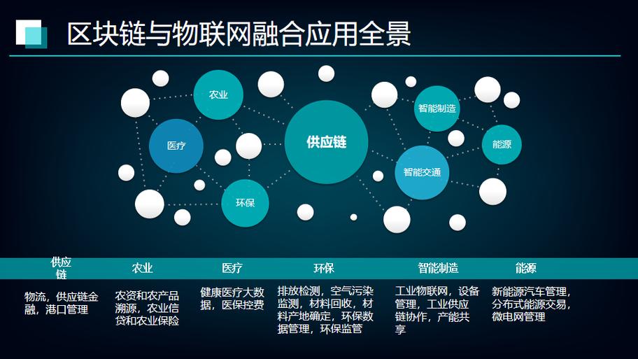 区块链应用如何创新