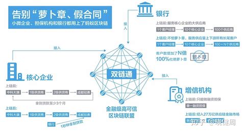 区块链网盘原理