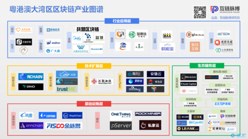 区块链合约的主要特征有哪些