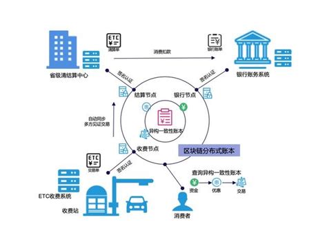 区块链基础平台是什么工作类型