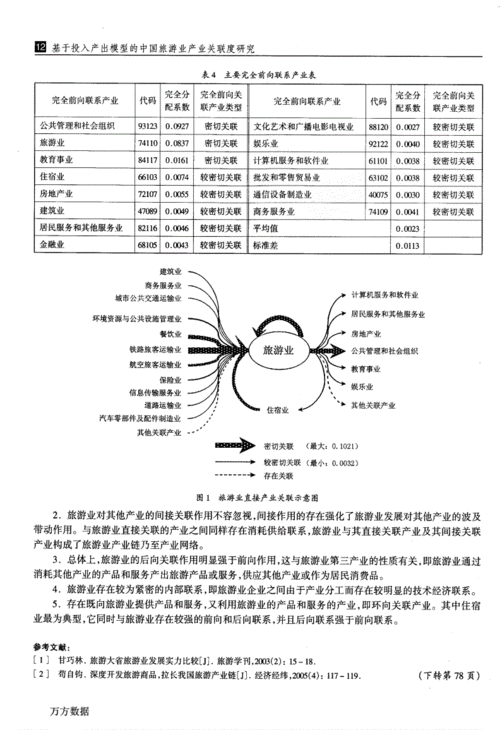 旅游业占比