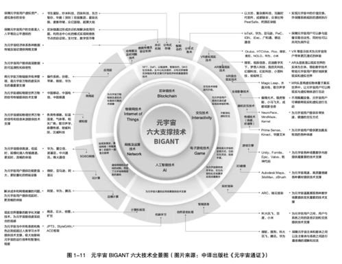 区块链创新创业计划书