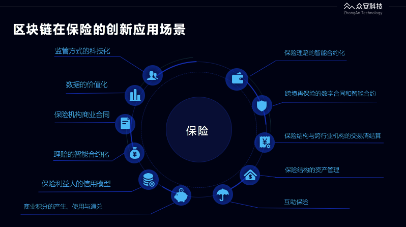 区块链在保险业的优势是什么