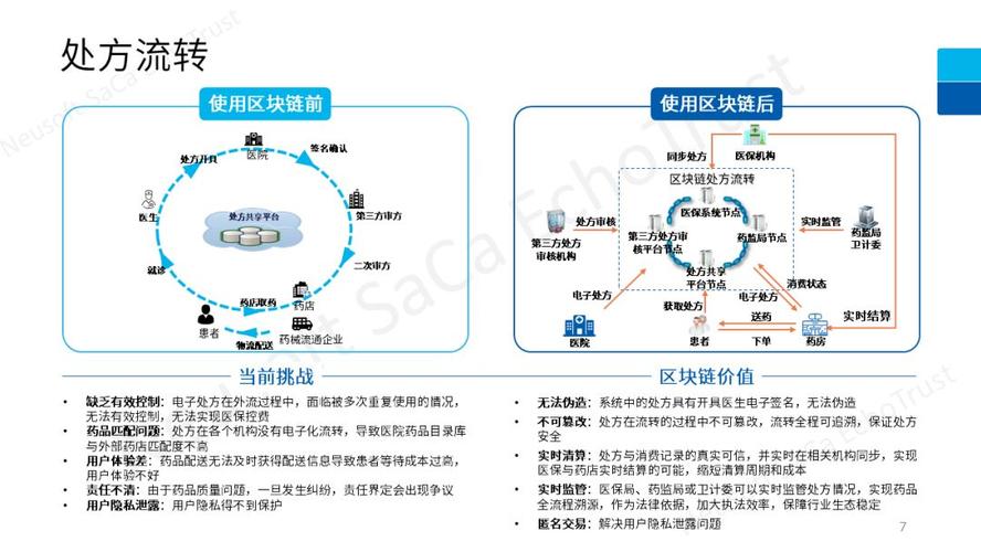 区块链案例分析