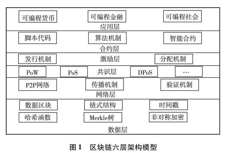 区块链如何盈利