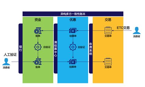 区块链和数字货币发展前景