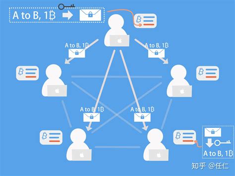 区块链系统框架及技术图片